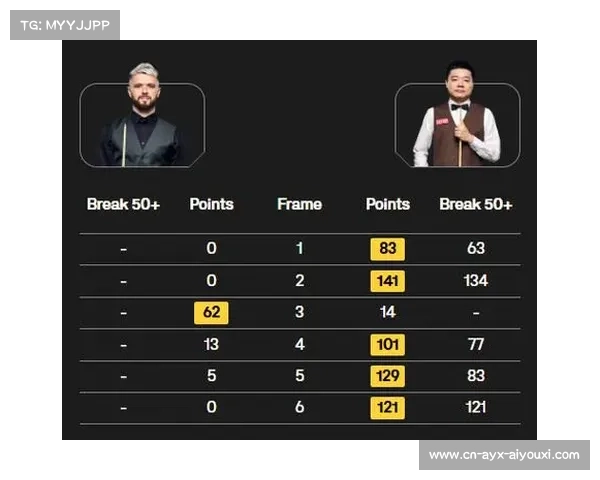 丁俊晖轻松晋级囧哥遭遇强敌西安大奖赛16强激战谁能突破重围 丁俊晖轻松晋级囧哥遭遇强敌西安大奖赛16强激战谁能突破重围